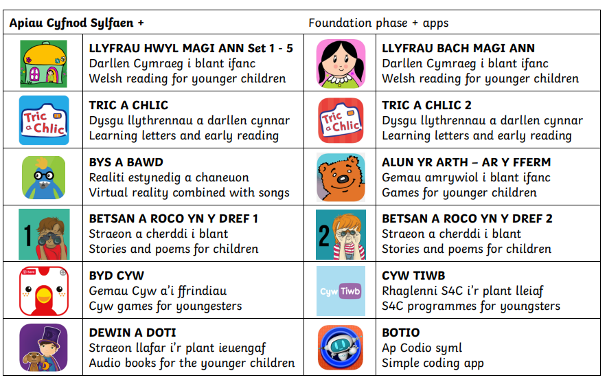 Foundation Phase Apps