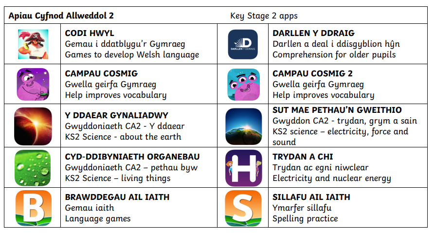 KS2 Apps